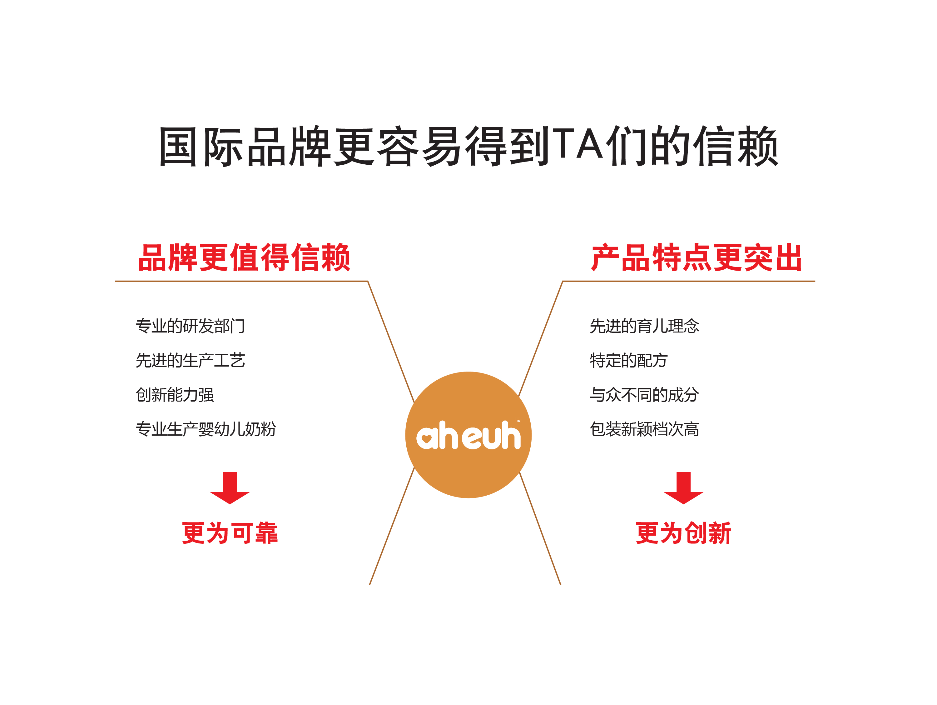 奶粉包裝設計